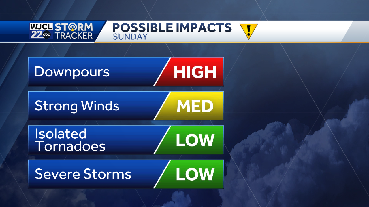Breezy conditions today ahead of strong to severe storms tomorrow - WJCL