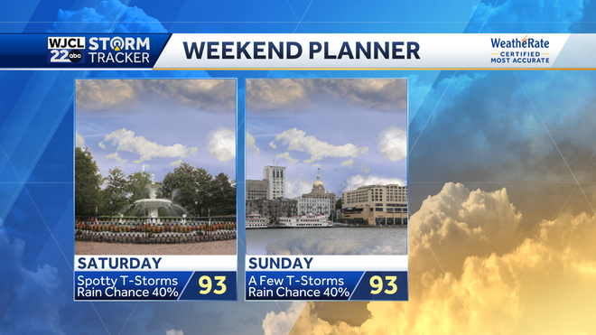 A hot weekend with some showers in the mix over the next few days