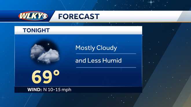 Wlky weather