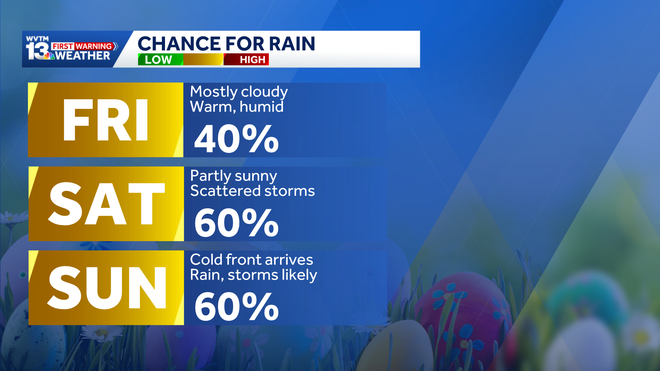 Alabama spring weather forecast: Rain and storms through Easter