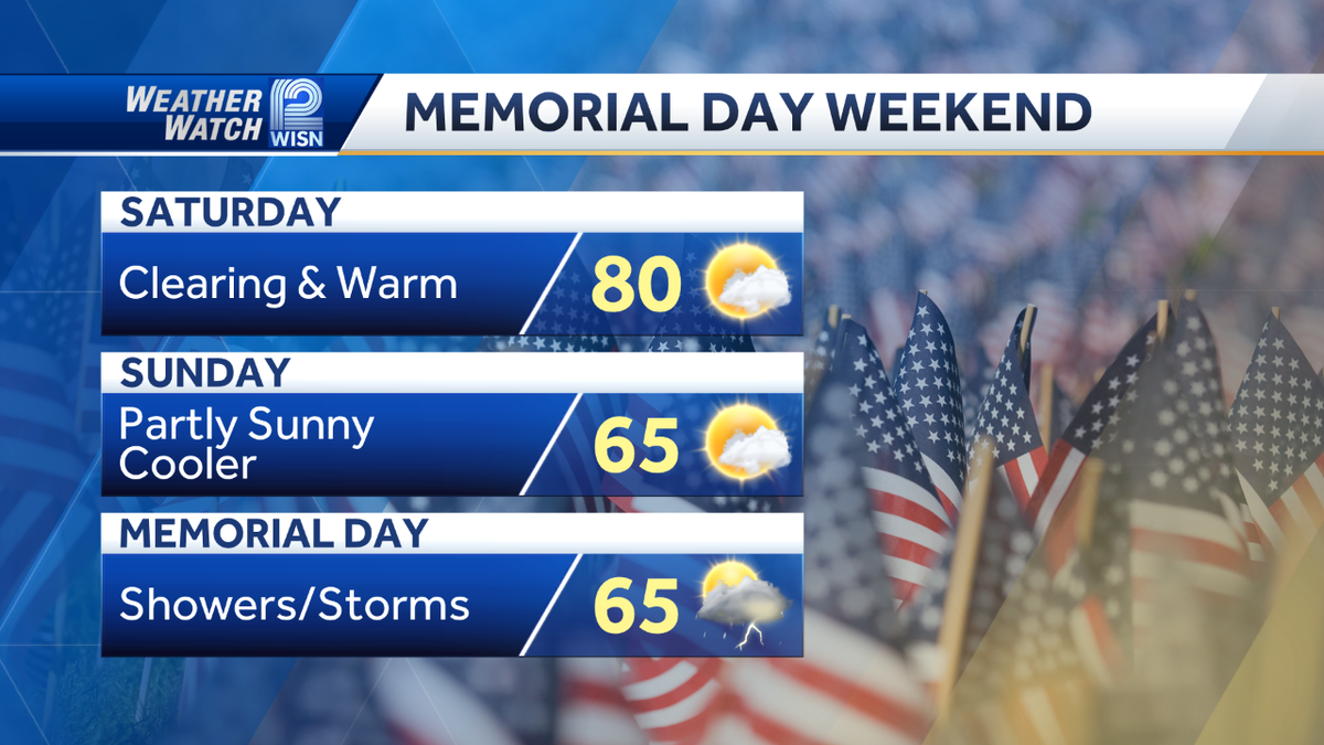 Videocast Memorial Day Weekend Forecast