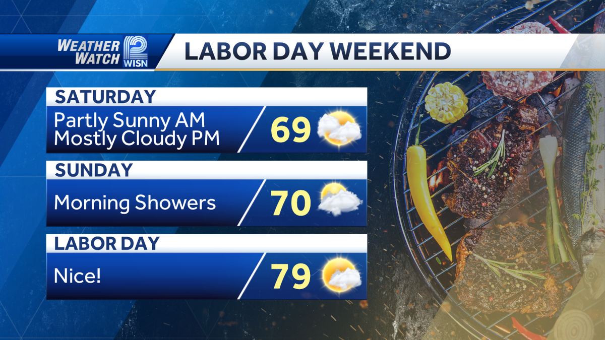 Videocast: Labor Day Weekend Forecast