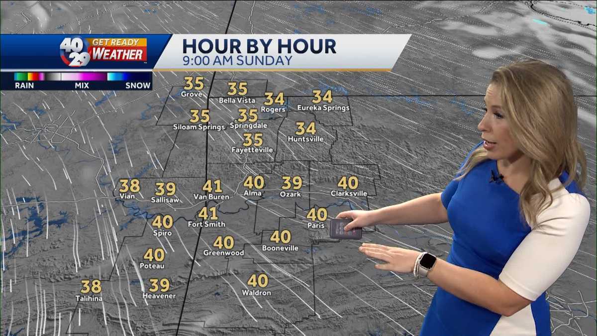 A sunny but cooler Sunday ahead