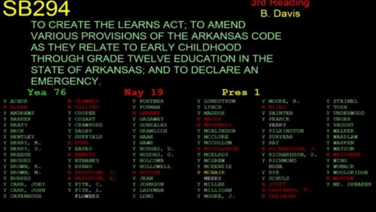 The Arkansas House of Representatives passes the LEARNS Act