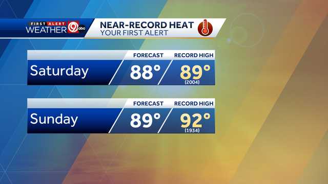 Near-record high temperatures possible this weekend - Vimarsana News