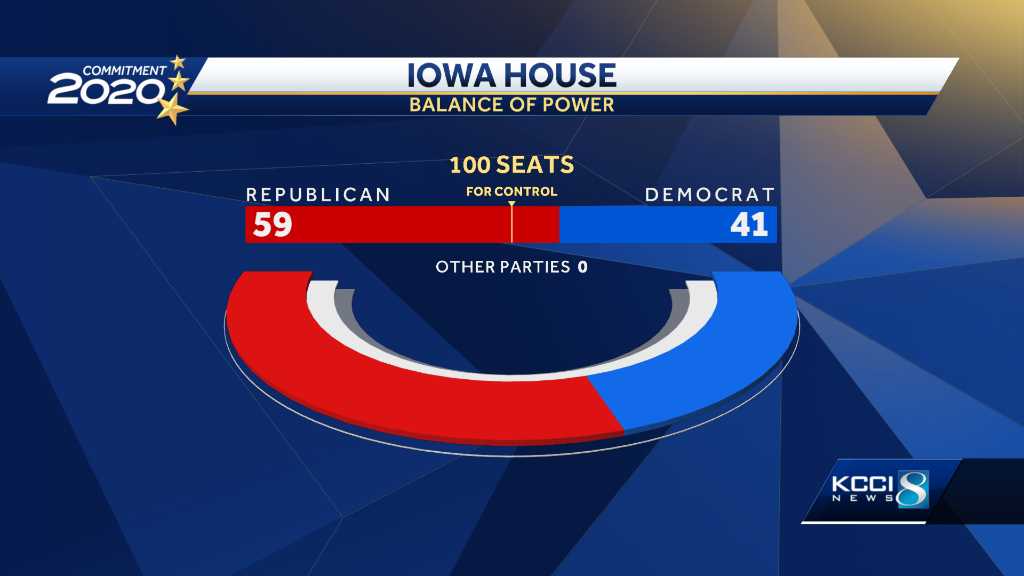 Balance Of Power: Republicans Hold Control Of Iowa House, Senate