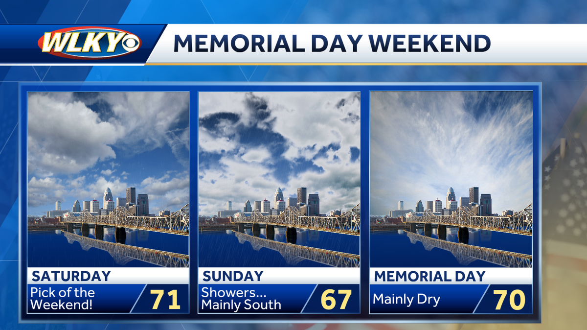 Memorial Day weekend weather planner: Cooler than normal