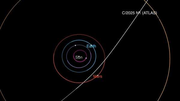 This diagram shows the trajectory of interstellar comet 3I/ATLAS as it passes through the solar system. It will make its closest approach to the Sun in October.