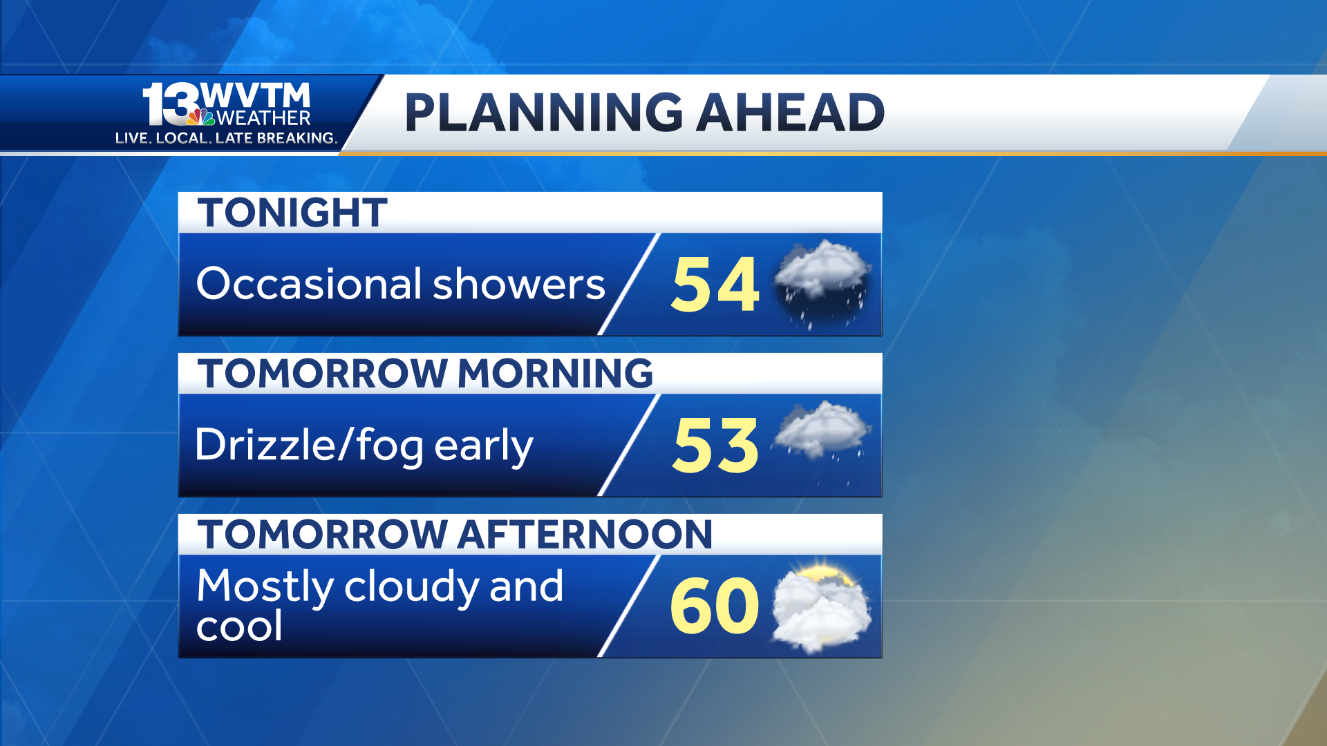 Cloudy and damp Saturday, Forecast