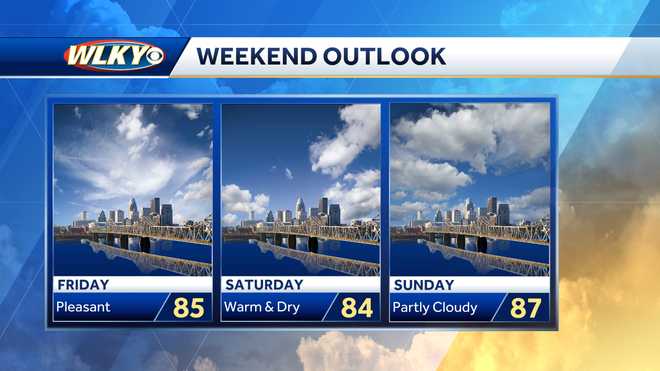 Wlky weather