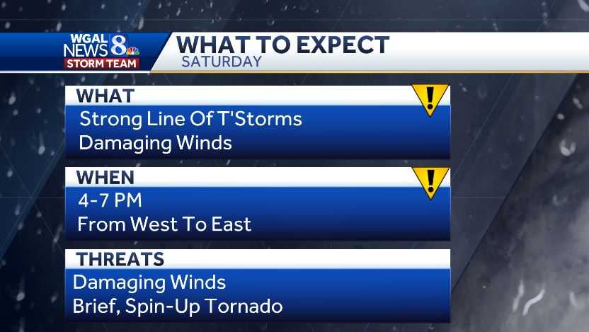 ALERT: Severe Thunderstorm Watch In Effect Until 8 PM