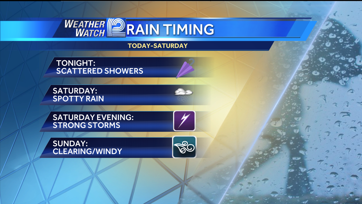 Weather Blog Showers TodayHeavier Rain Tomorrow
