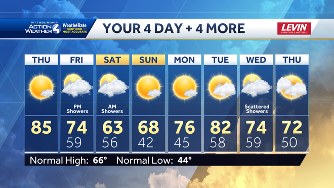 Scattered showers Friday, then a cool and dry weekend