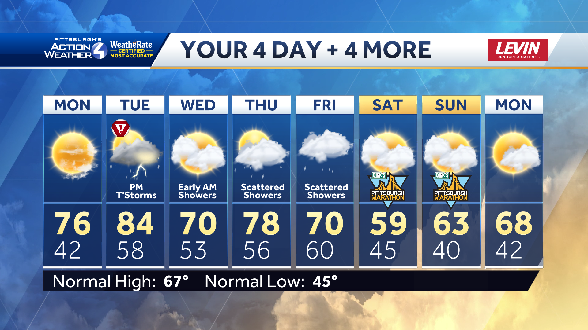 Warmer Monday, Severe Weather Alert Day Tuesday for Western PA - WTAE