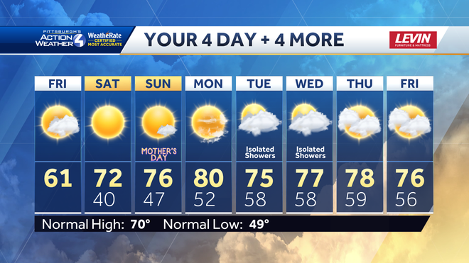 Mother's Day weekend: Sun and warm temperatures in Pittsburgh