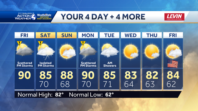 4+4 More Forecast