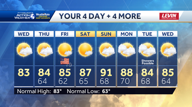 Dry & Warm Into The Holiday Weekend