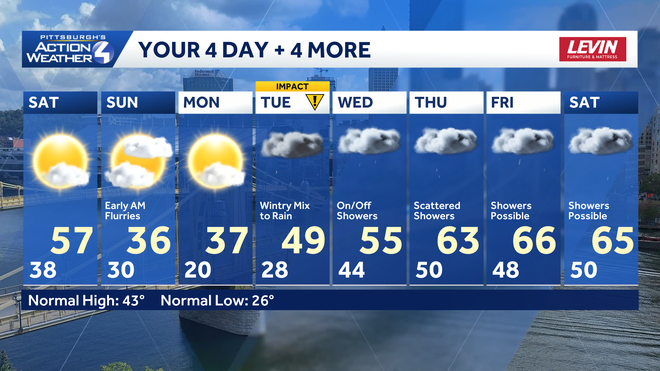 Temporary Chill Returns Sunday, Then Warming Next Week