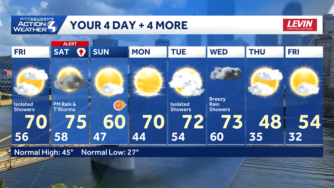 Severe Weather Alert Day - Saturday: PM Strong/severe Storms