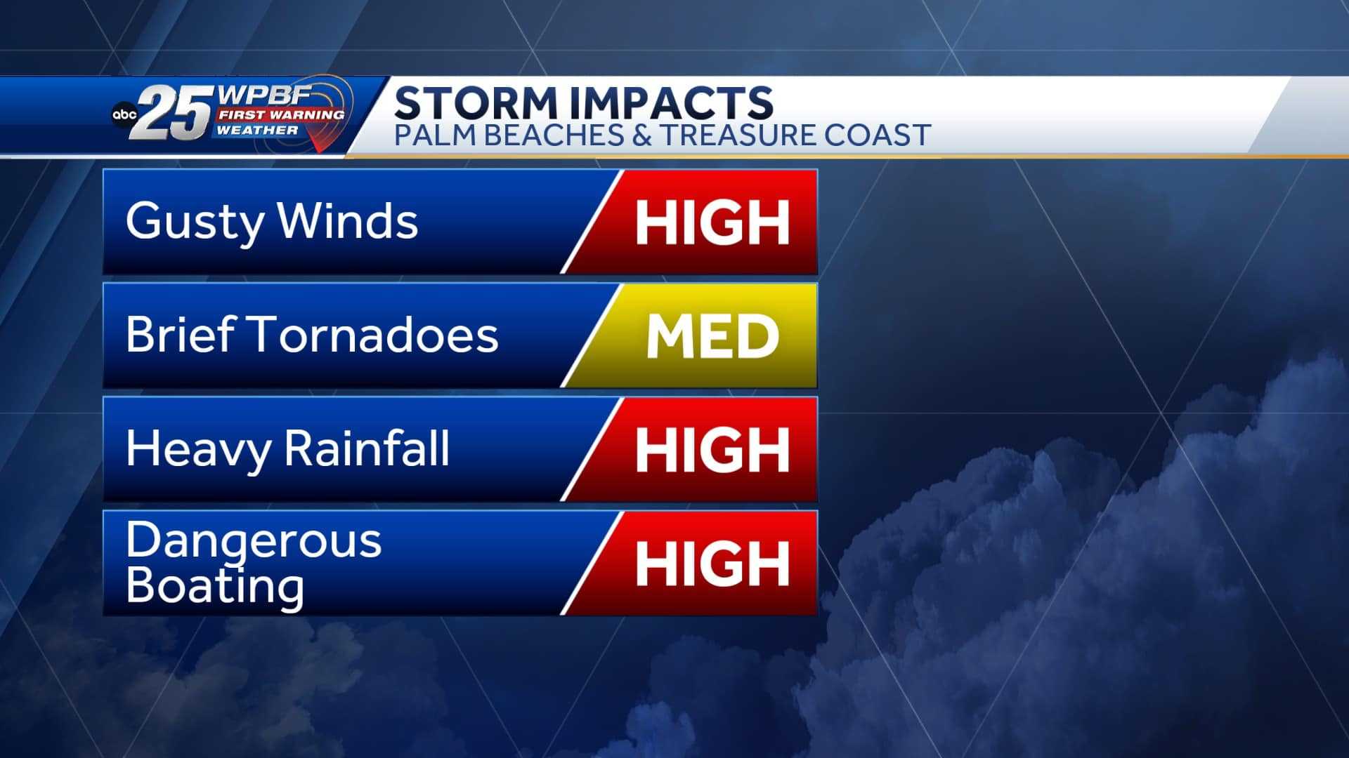 Widespread rain and risk for tornadoes across South Florida