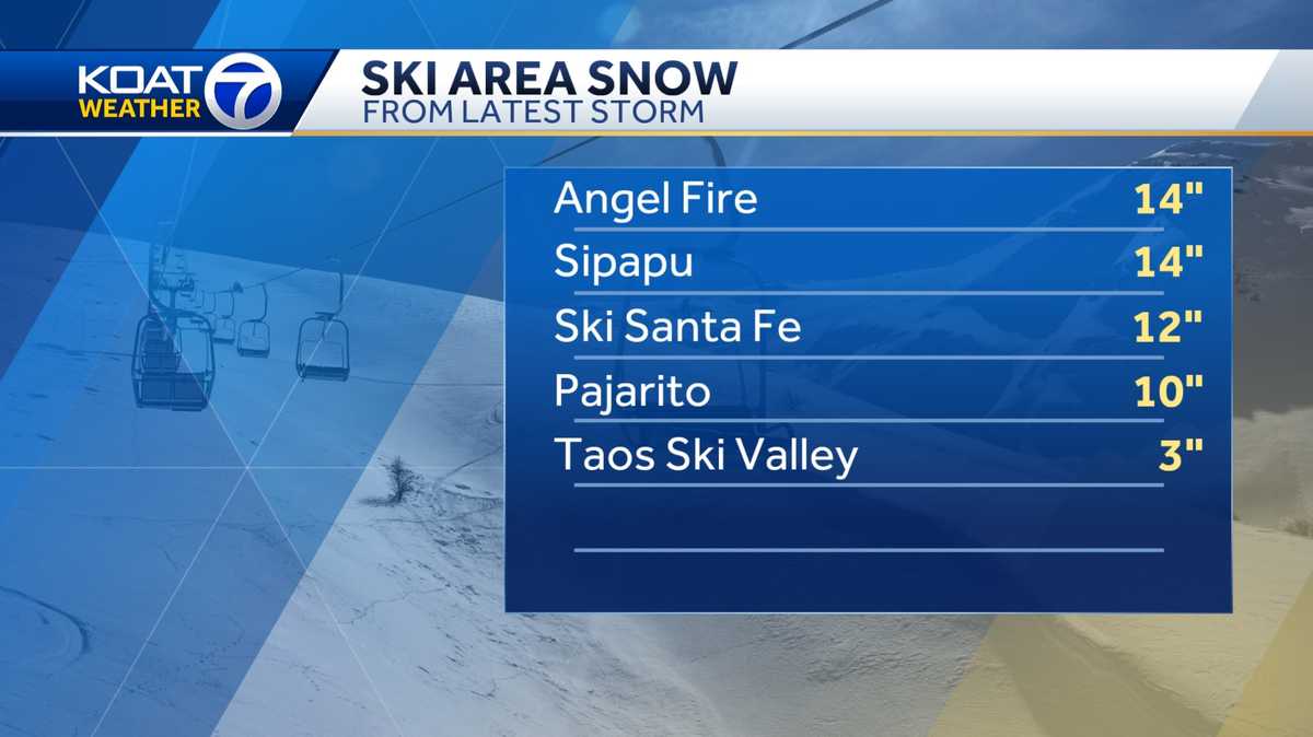 New Mexico Winter Storm Snow Totals