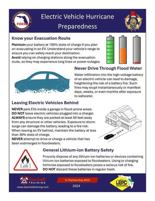 EV preparedness
