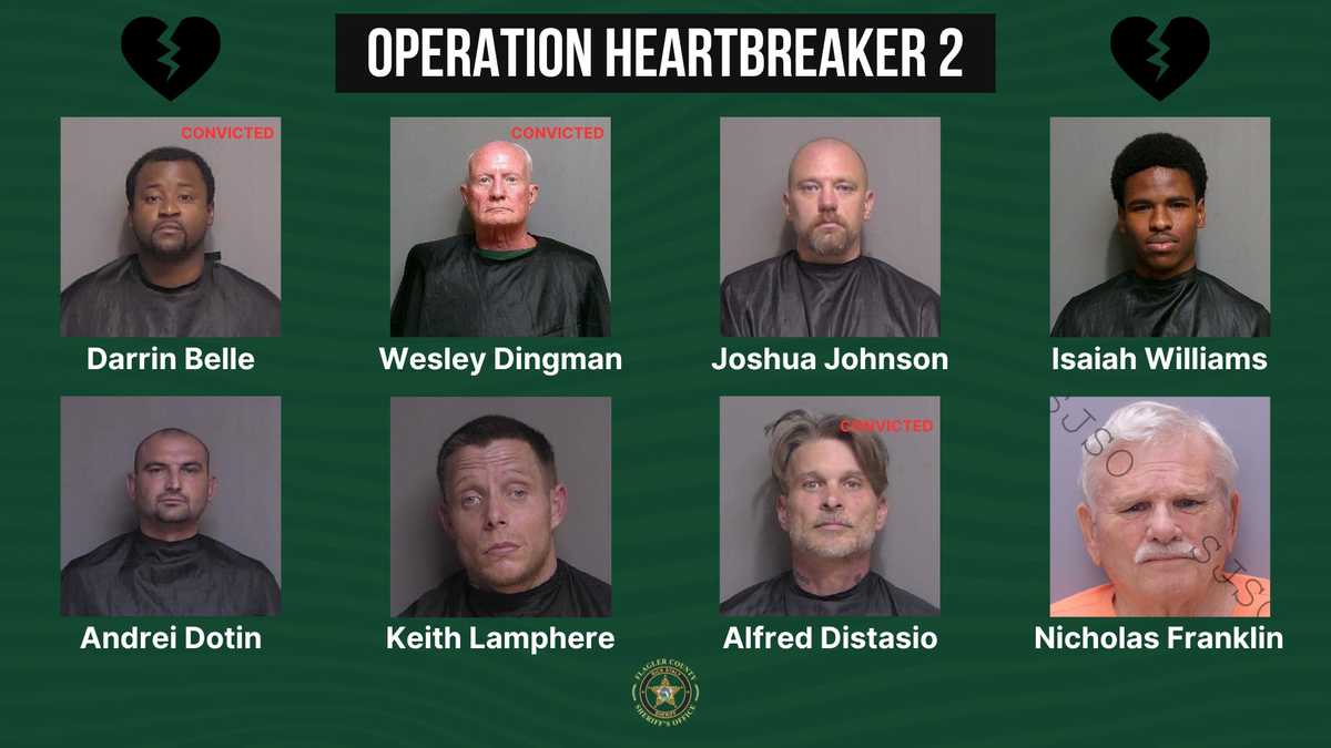 8 men arrested for trying to solicit minors in undercover sting