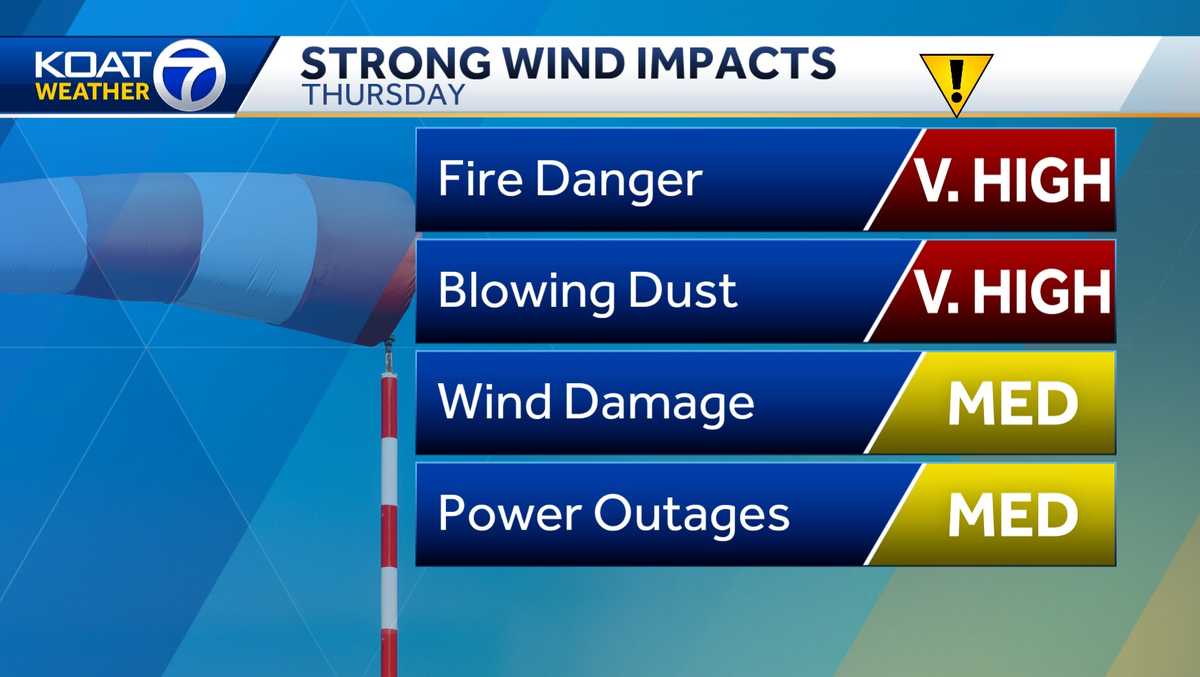 Strong winds, blowing dust and high fire danger to impact New Mexico