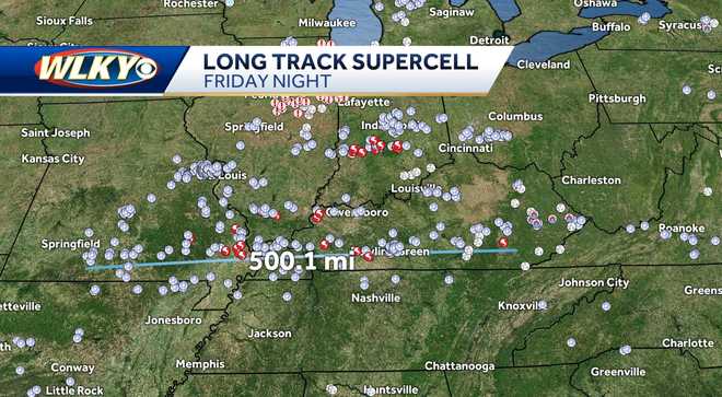 supercell track