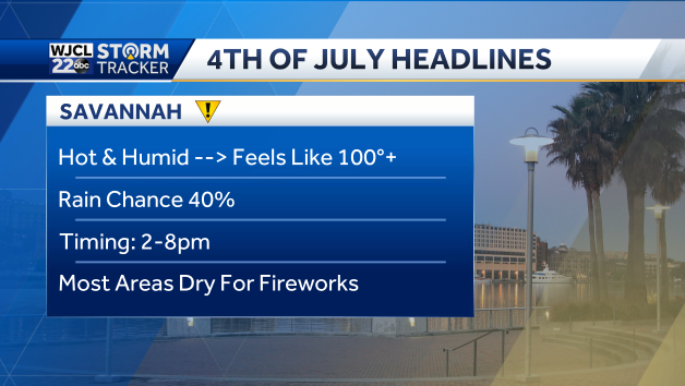 Heat, humidity, & a side of storms for the 4th of July