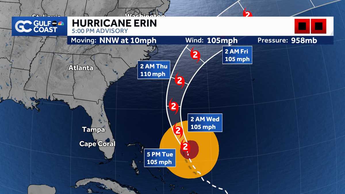 Erin to bring dangerous surf to Mid-Atlantic, watching 2 other areas