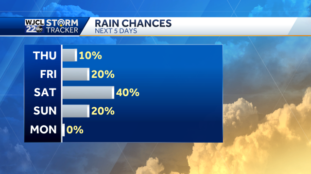 Rain chances return as the weekend draws near - WJCL