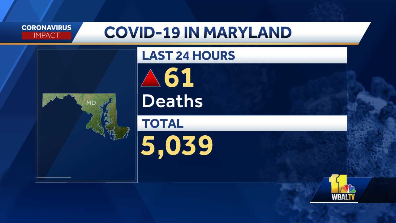 maryland covid deaths june 2021