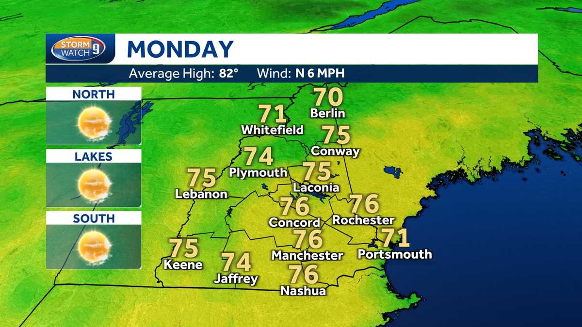Cooler, drier weather to start the week; Hurricane Erin still remains Category 4