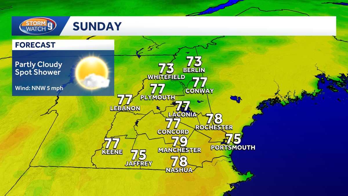 Mostly dry in New Hampshire into next week as the drought worsens