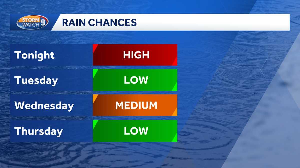 NH weather forecast: Rain chances through midweek