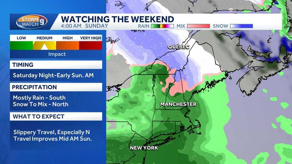 Eyeing potential for rain and mixing in New Hampshire Saturday night