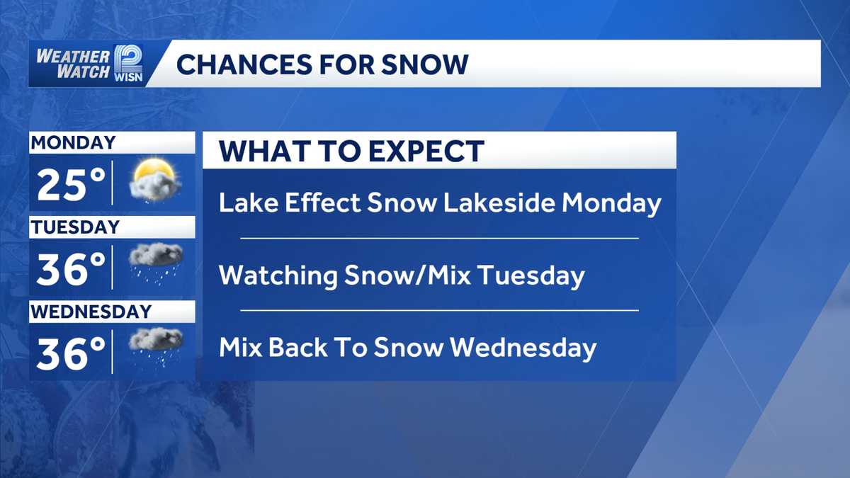 Active stretch of winter in SE Wisconsin continues with more snow chances