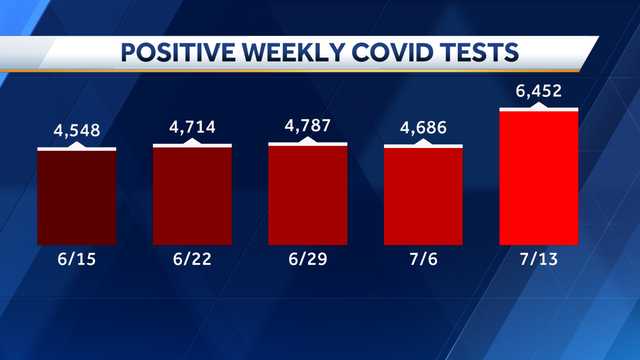 COVID-19 cases, hospitalizations and ICU patients large increase - Vimarsana News