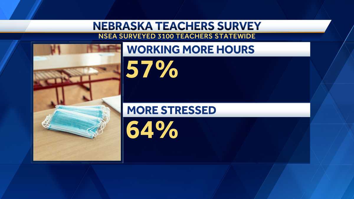 1,000 teachers say they are leaving the classroom after this year