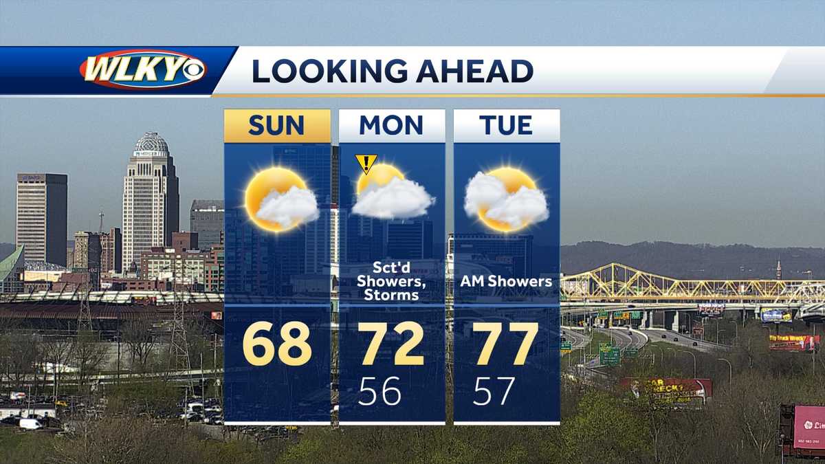 Seasonable Sunday weather then rain chances return