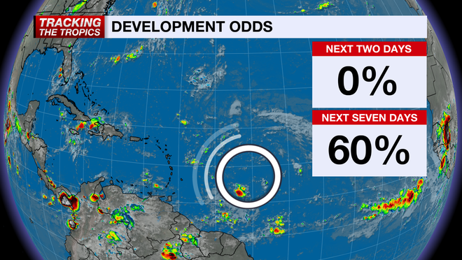 development odds increase to 60%