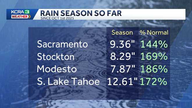 california rain season 2026