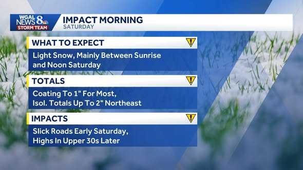 Snow in the Saturday morning forecast | How much will we get and when does it get here?