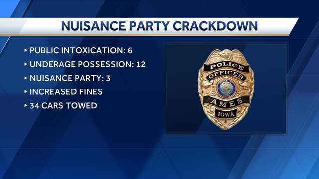 Ames police crack down on underage drinking, illegal parking - Vimarsana News