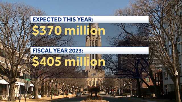 Forecasting board increases state tax collection by $775M - Vimarsana News