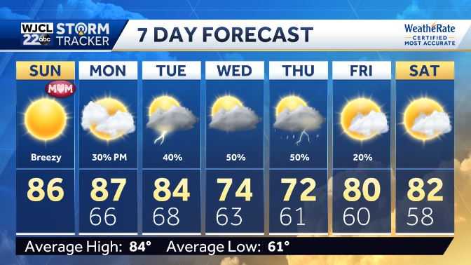 Warm and windy Mother's Day ahead of big changes