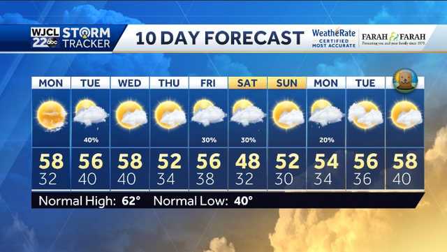 More freezing temps expected tonight. Any relief from the cold coming? - Vimarsana News