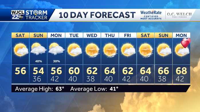 Cold and breezy start to the weekend, but will it be wet, too? - WJCL