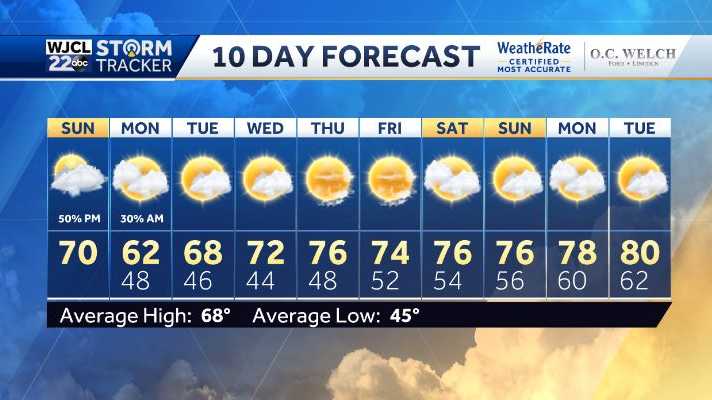 Rain chances and cooler temperatures return to start the new week - WJCL